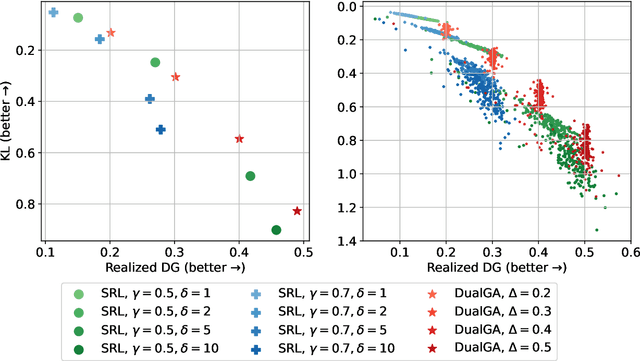 Figure 3 for Towards Better Statistical Understanding of Watermarking LLMs
