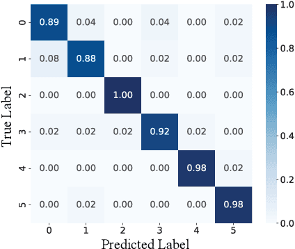 Figure 2 for Channel Capacity-Aware Distributed Encoding for Multi-View Sensing and Edge Inference