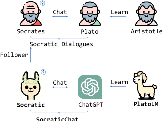 Figure 1 for Large Language Model as a User Simulator