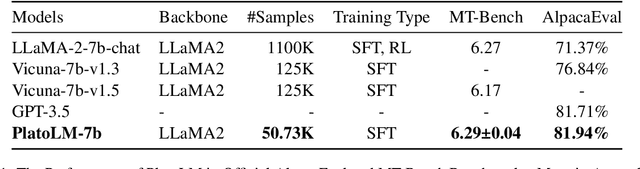 Figure 2 for Large Language Model as a User Simulator