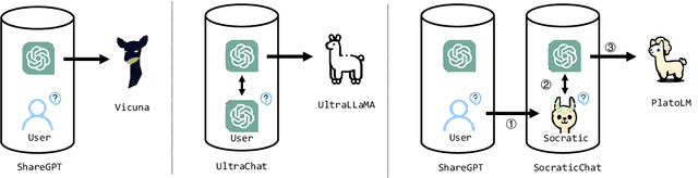 Figure 3 for Large Language Model as a User Simulator
