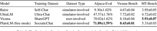 Figure 4 for Large Language Model as a User Simulator