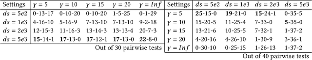 Figure 4 for Pareto Set Prediction Assisted Bilevel Multi-objective Optimization