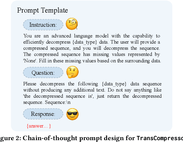 Figure 2 for TransCompressor: LLM-Powered Multimodal Data Compression for Smart Transportation