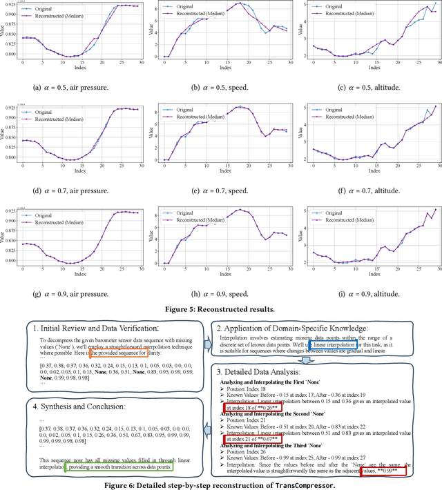 Figure 4 for TransCompressor: LLM-Powered Multimodal Data Compression for Smart Transportation