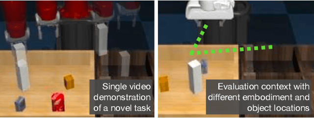 Figure 1 for One-shot Visual Imitation via Attributed Waypoints and Demonstration Augmentation