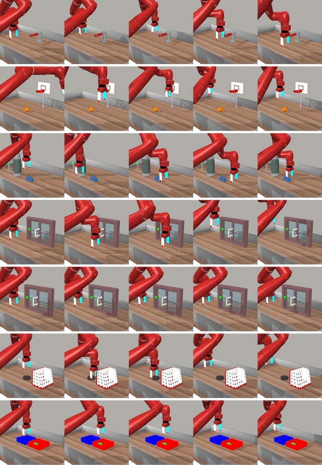 Figure 3 for One-shot Visual Imitation via Attributed Waypoints and Demonstration Augmentation