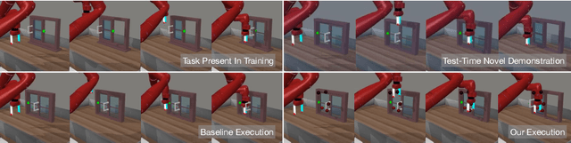 Figure 4 for One-shot Visual Imitation via Attributed Waypoints and Demonstration Augmentation