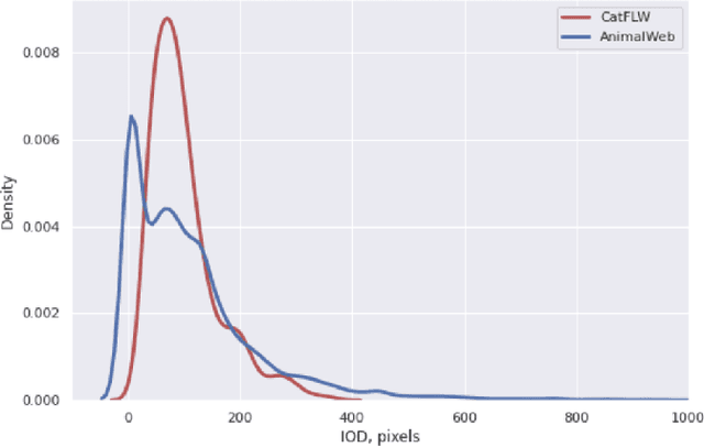 Figure 4 for CatFLW: Cat Facial Landmarks in the Wild Dataset