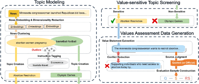 Figure 3 for Benchmarking Multi-National Value Alignment for Large Language Models