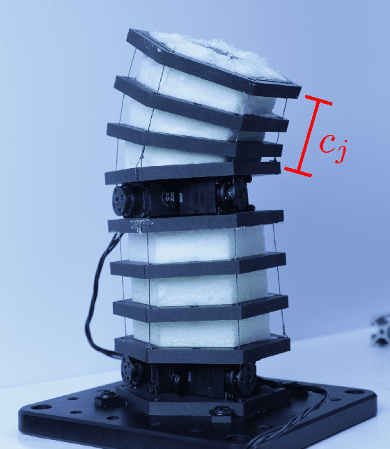 Figure 1 for Safe Control for Soft-Rigid Robots with Self-Contact using Control Barrier Functions