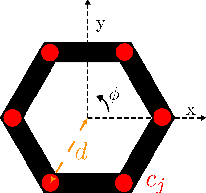 Figure 2 for Safe Control for Soft-Rigid Robots with Self-Contact using Control Barrier Functions
