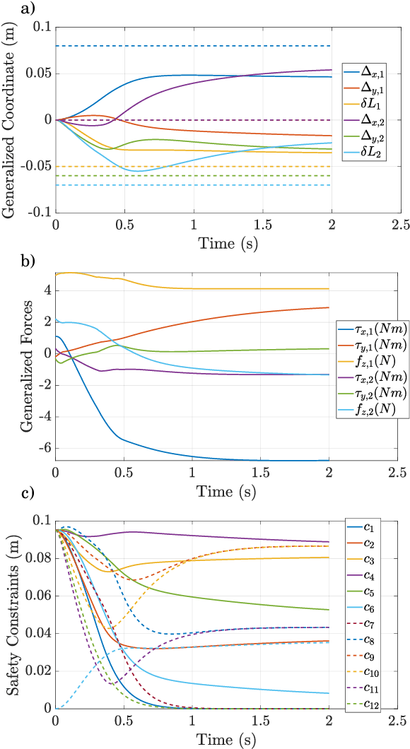 Figure 3 for Safe Control for Soft-Rigid Robots with Self-Contact using Control Barrier Functions