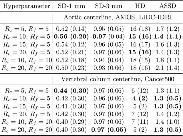 Figure 4 for Robust Curve Detection in Volumetric Medical Imaging via Attraction Field