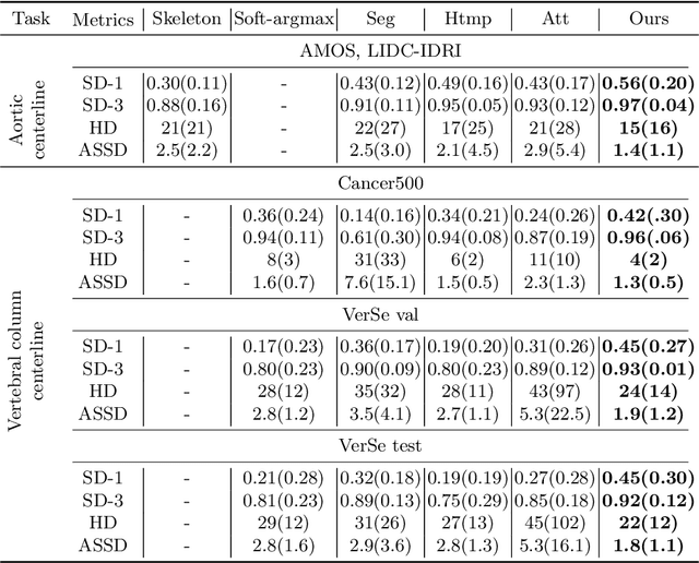 Figure 2 for Robust Curve Detection in Volumetric Medical Imaging via Attraction Field