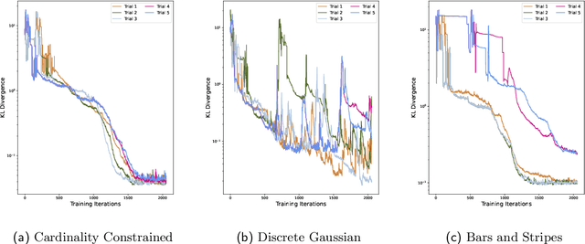 Figure 2 for Generative Modeling with Quantum Neurons