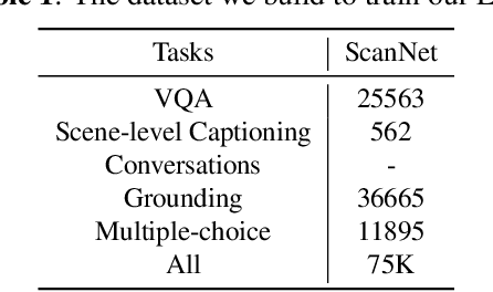 Figure 1 for 3DMIT: 3D Multi-modal Instruction Tuning for Scene Understanding