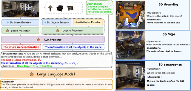 Figure 2 for 3DMIT: 3D Multi-modal Instruction Tuning for Scene Understanding