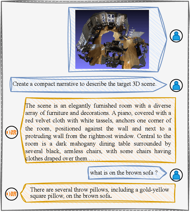 Figure 4 for 3DMIT: 3D Multi-modal Instruction Tuning for Scene Understanding