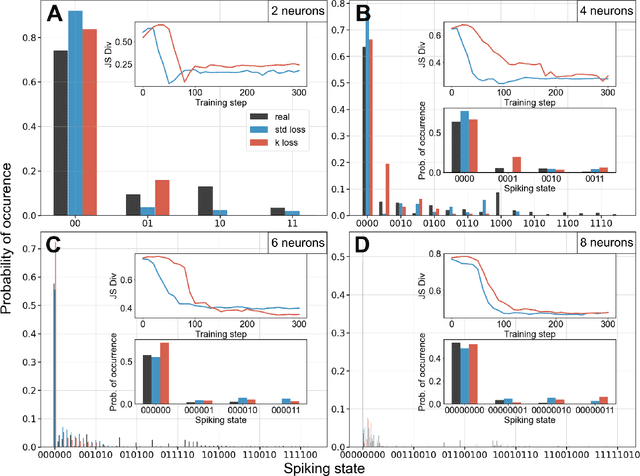 Figure 2 for Exploring Biological Neuronal Correlations with Quantum Generative Models