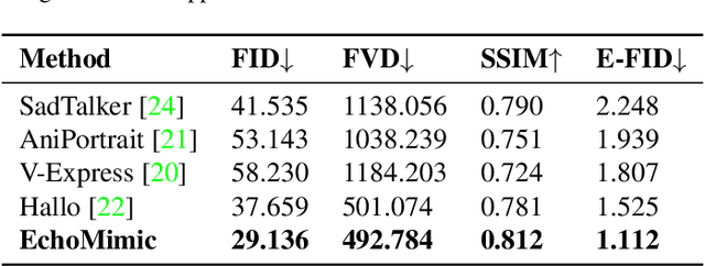 Figure 2 for EchoMimic: Lifelike Audio-Driven Portrait Animations through Editable Landmark Conditions