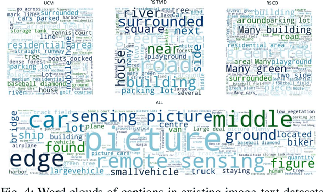 Figure 4 for RemoteCLIP: A Vision Language Foundation Model for Remote Sensing