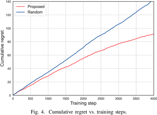 Figure 4 for Reliability-Optimized User Admission Control for URLLC Traffic: A Neural Contextual Bandit Approach
