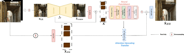 Figure 2 for RETHINED: A New Benchmark and Baseline for Real-Time High-Resolution Image Inpainting On Edge Devices