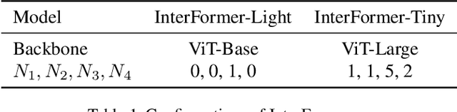 Figure 2 for InterFormer: Real-time Interactive Image Segmentation