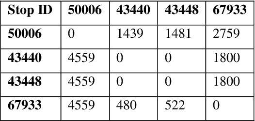 Figure 1 for Hybrid Metaheuristic Vehicle Routing Problem for Security Dispatch Operations