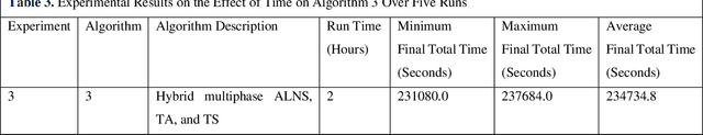 Figure 4 for Hybrid Metaheuristic Vehicle Routing Problem for Security Dispatch Operations