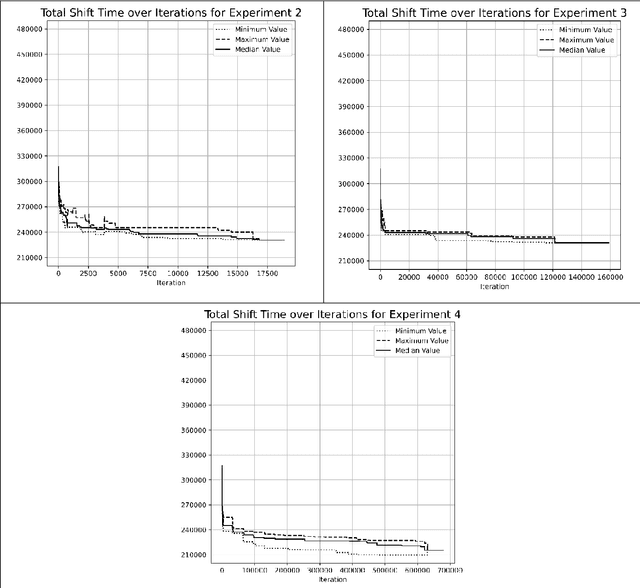 Figure 2 for Hybrid Metaheuristic Vehicle Routing Problem for Security Dispatch Operations