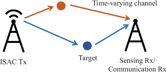 Figure 1 for Bayesian Sensing for Time-Varying Channels in ISAC Systems