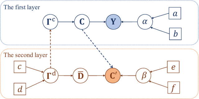 Figure 2 for Bayesian Sensing for Time-Varying Channels in ISAC Systems