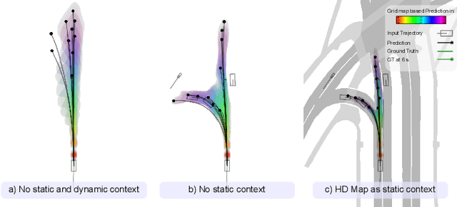 Figure 3 for CASPNet++: Joint Multi-Agent Motion Prediction