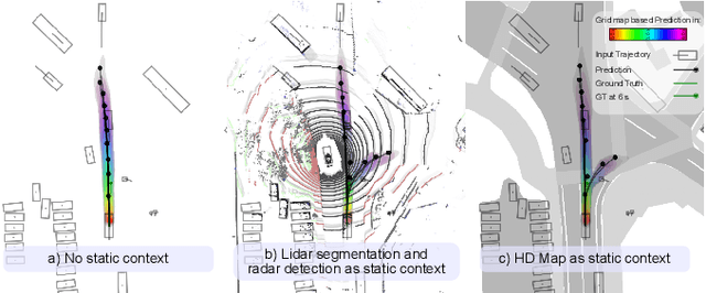 Figure 4 for CASPNet++: Joint Multi-Agent Motion Prediction