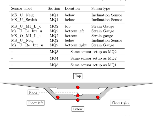 Figure 4 for ModeConv: A Novel Convolution for Distinguishing Anomalous and Normal Structural Behavior