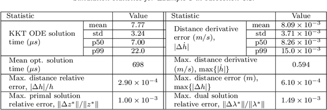 Figure 4 for Nonsmooth Control Barrier Functions for Obstacle Avoidance between Convex Regions