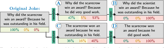 Figure 3 for ChatGPT is fun, but it is not funny! Humor is still challenging Large Language Models