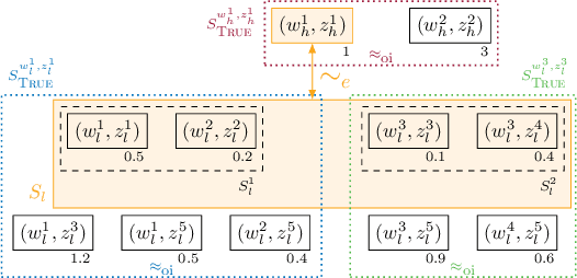 Figure 1 for Abstracting Noisy Robot Programs