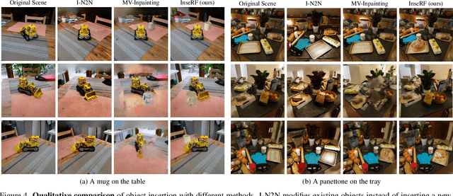 Figure 4 for InseRF: Text-Driven Generative Object Insertion in Neural 3D Scenes