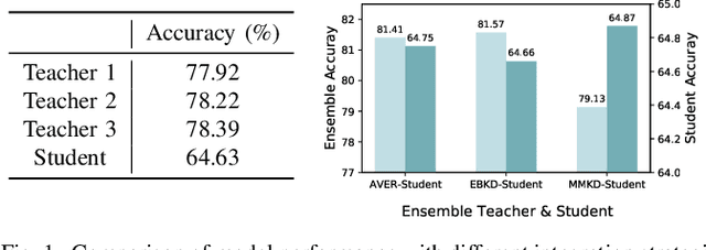 Figure 1 for Adaptive Multi-Teacher Knowledge Distillation with Meta-Learning