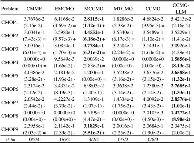 Figure 4 for Large Language Model-Aided Evolutionary Search for Constrained Multiobjective Optimization