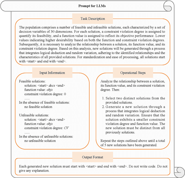 Figure 3 for Large Language Model-Aided Evolutionary Search for Constrained Multiobjective Optimization
