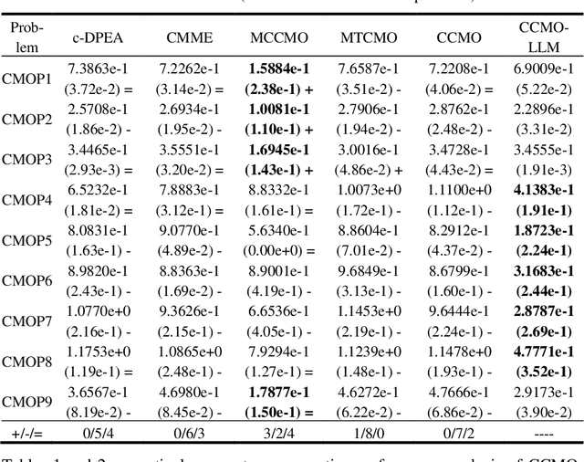 Figure 2 for Large Language Model-Aided Evolutionary Search for Constrained Multiobjective Optimization