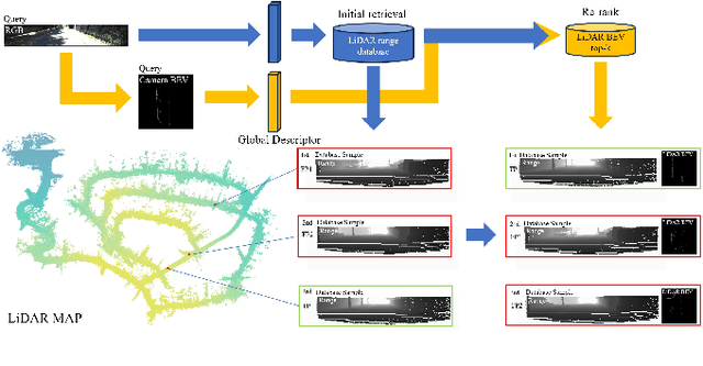 Figure 1 for Range and Bird's Eye View Fused Cross-Modal Visual Place Recognition