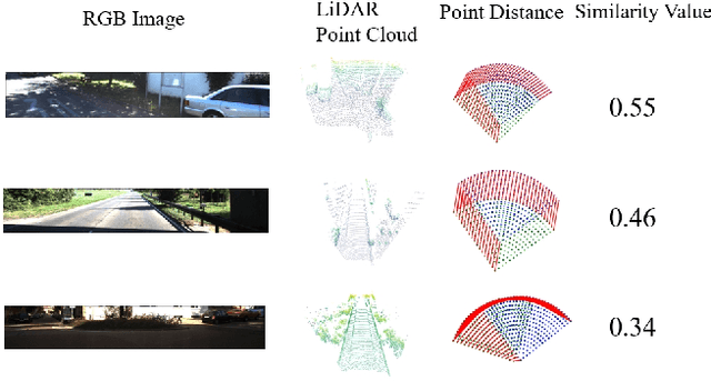 Figure 3 for Range and Bird's Eye View Fused Cross-Modal Visual Place Recognition