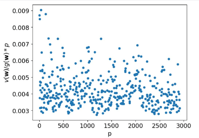 Figure 4 for Gradient Descent Fails to Learn High-frequency Functions and Modular Arithmetic
