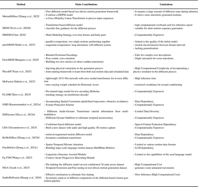 Figure 3 for Text-driven Motion Generation: Overview, Challenges and Directions