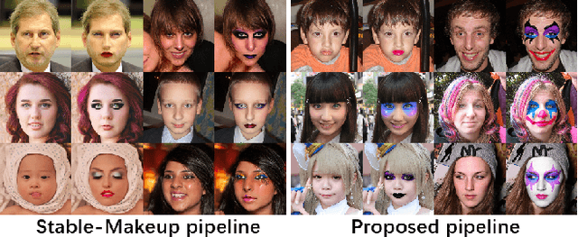 Figure 1 for FLUX-Makeup: High-Fidelity, Identity-Consistent, and Robust Makeup Transfer via Diffusion Transformer